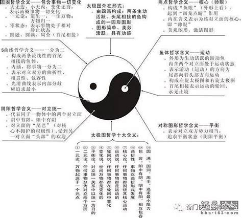 一物一太極|太極圖說注 : 太極圖說注